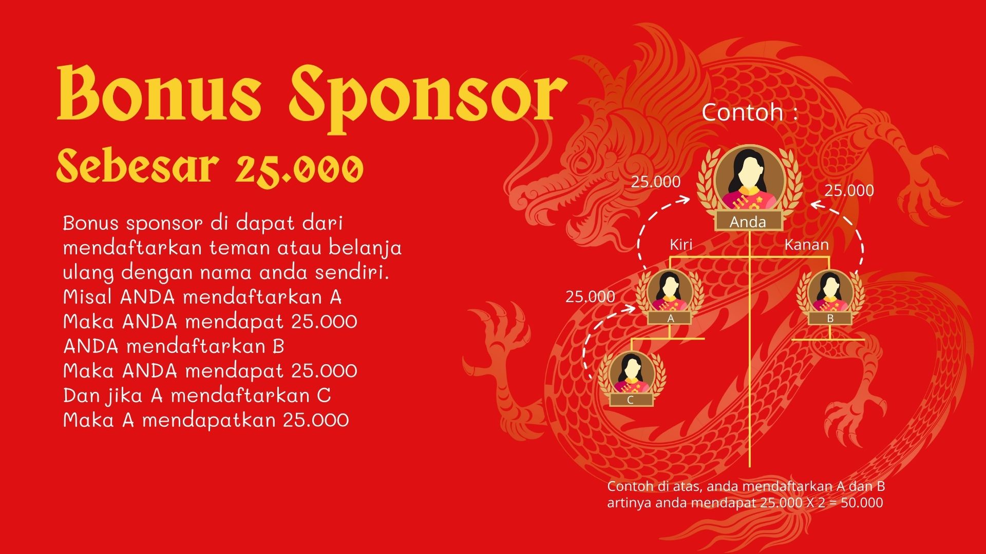 bonus sponsor