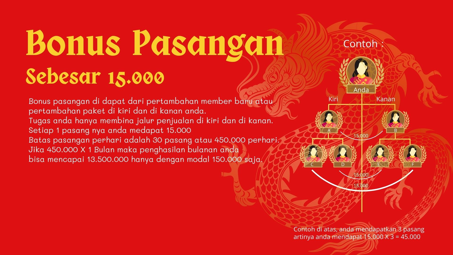 bonus pasangan