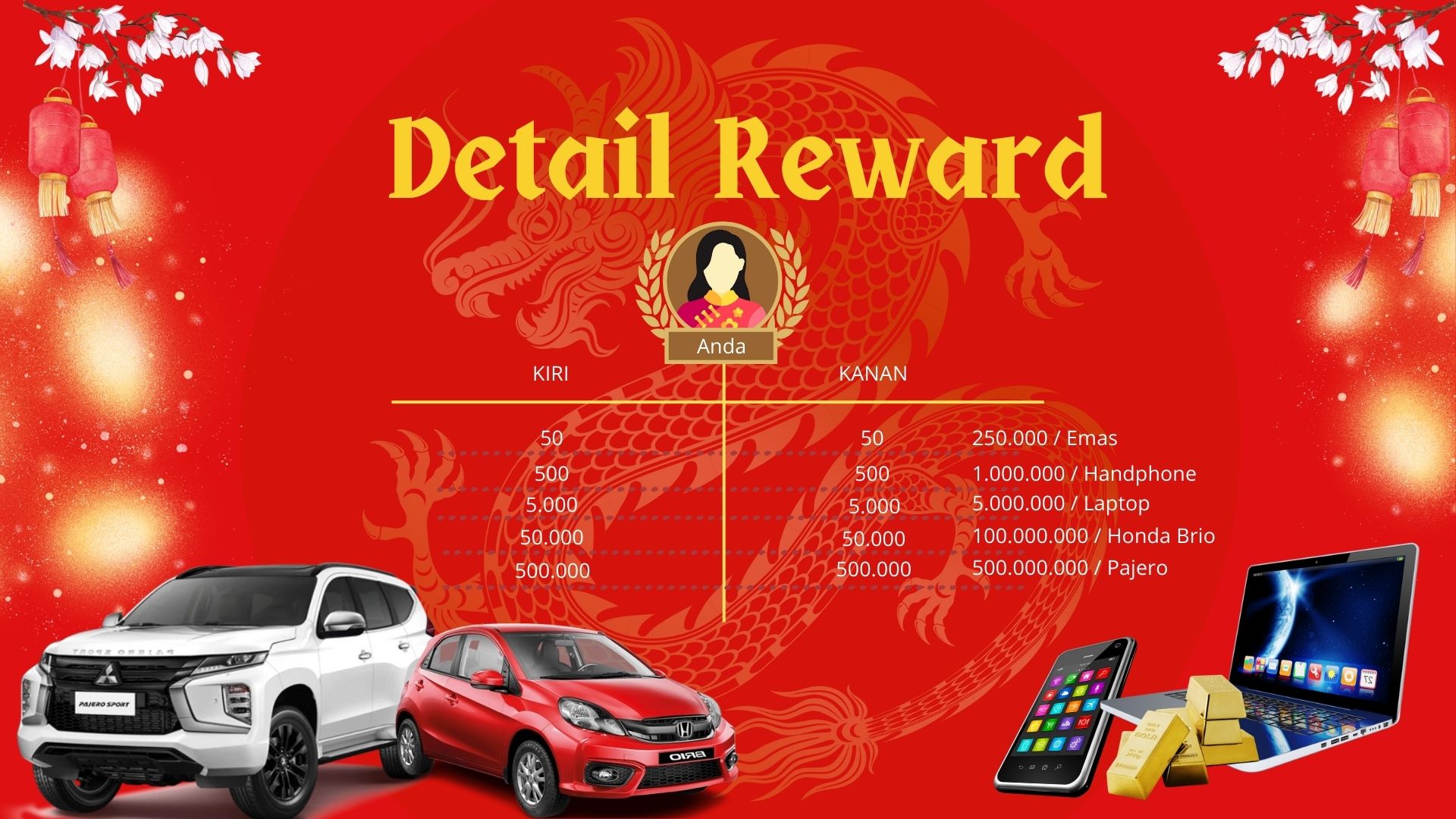detail reward